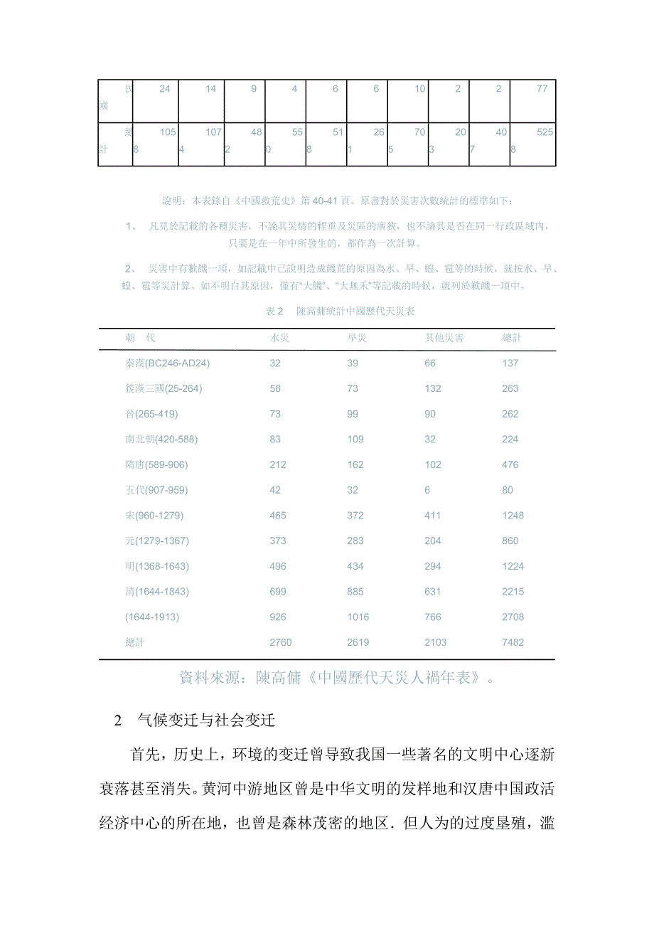 自然灾害与古代社会变迁.doc_第3页