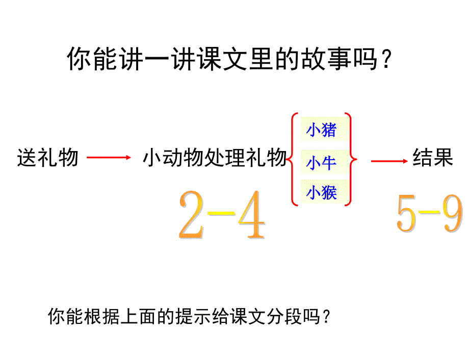 三袋麦子课件.ppt_第4页