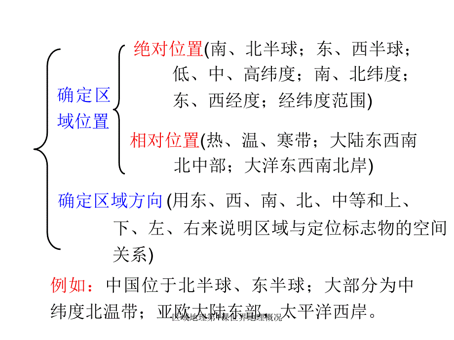 区域地理第1课世界地理概况课件_第4页