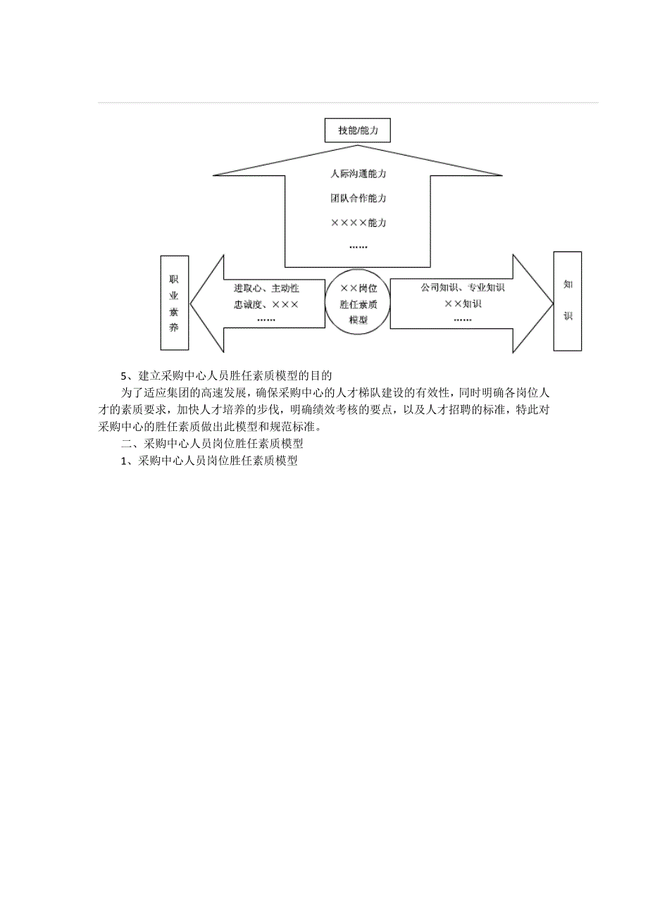 采购人员岗位胜任力_第2页