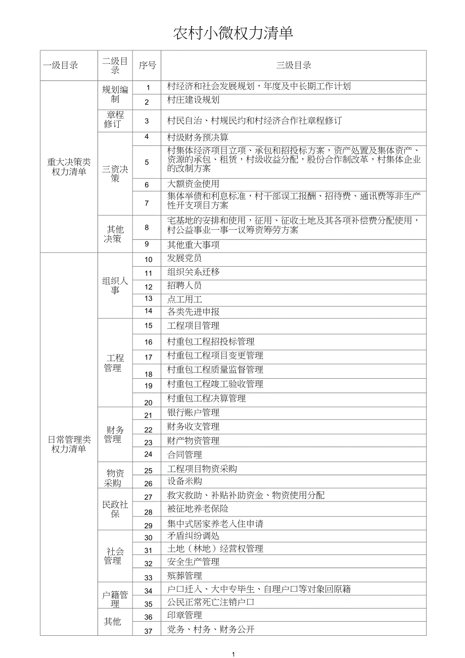 农村小微权力清单_第1页