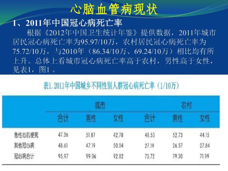 最新心脑血管病的防治714PPT文档_第2页