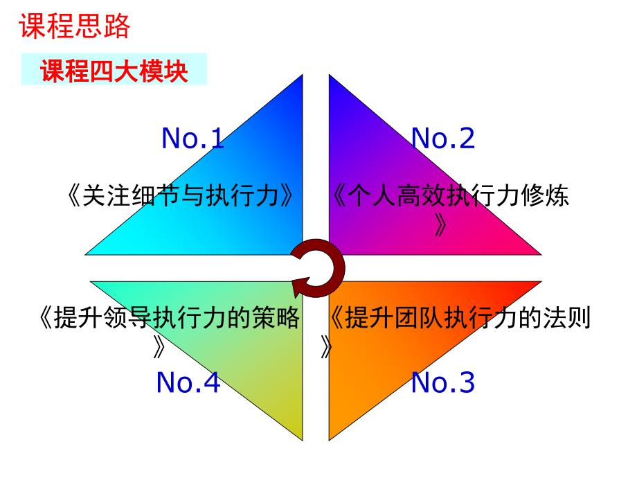 《执行力培训教程》PPT课件.ppt_第3页