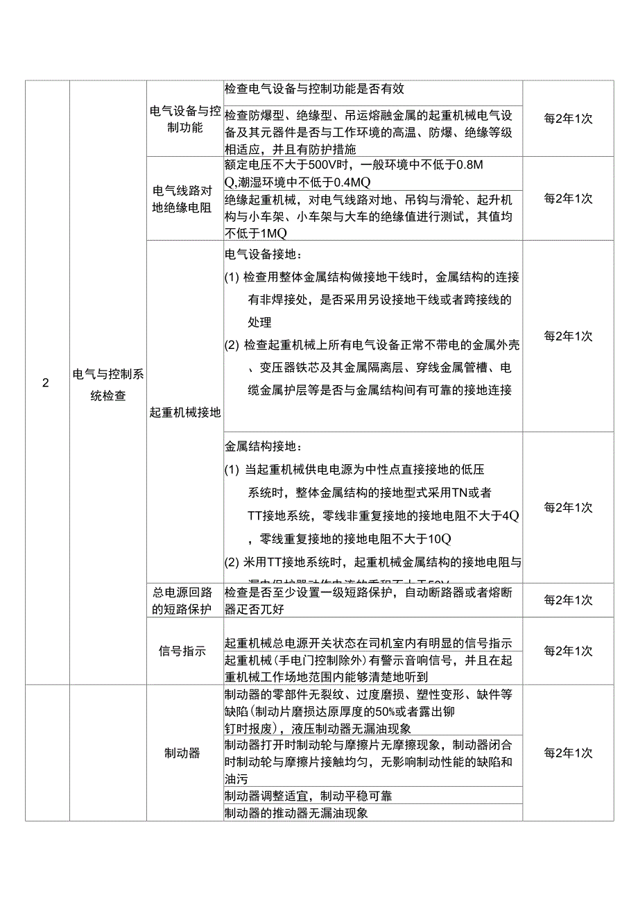 轻小型起重设备定检项目_第2页