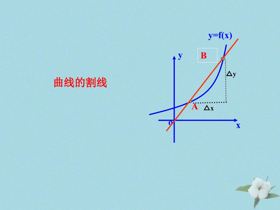 高中数学第二章变化率与导数2.2.2导数的几何意义课件8北师大版选修22_第4页