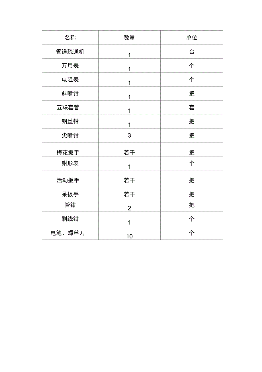 最新水电维修管理方案资料_第3页