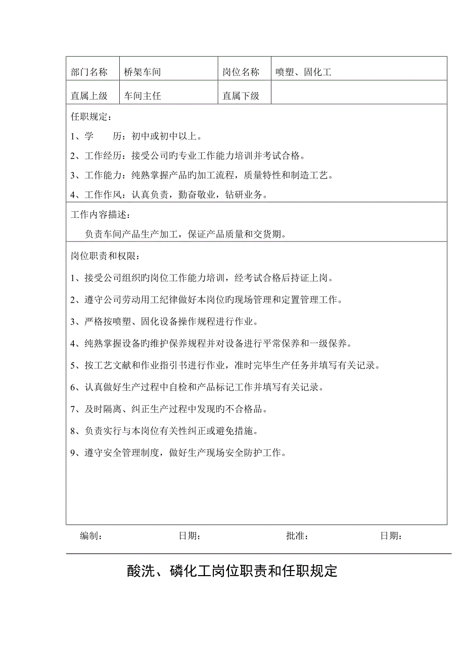 公司岗位基本职责和任职要求范本_第4页