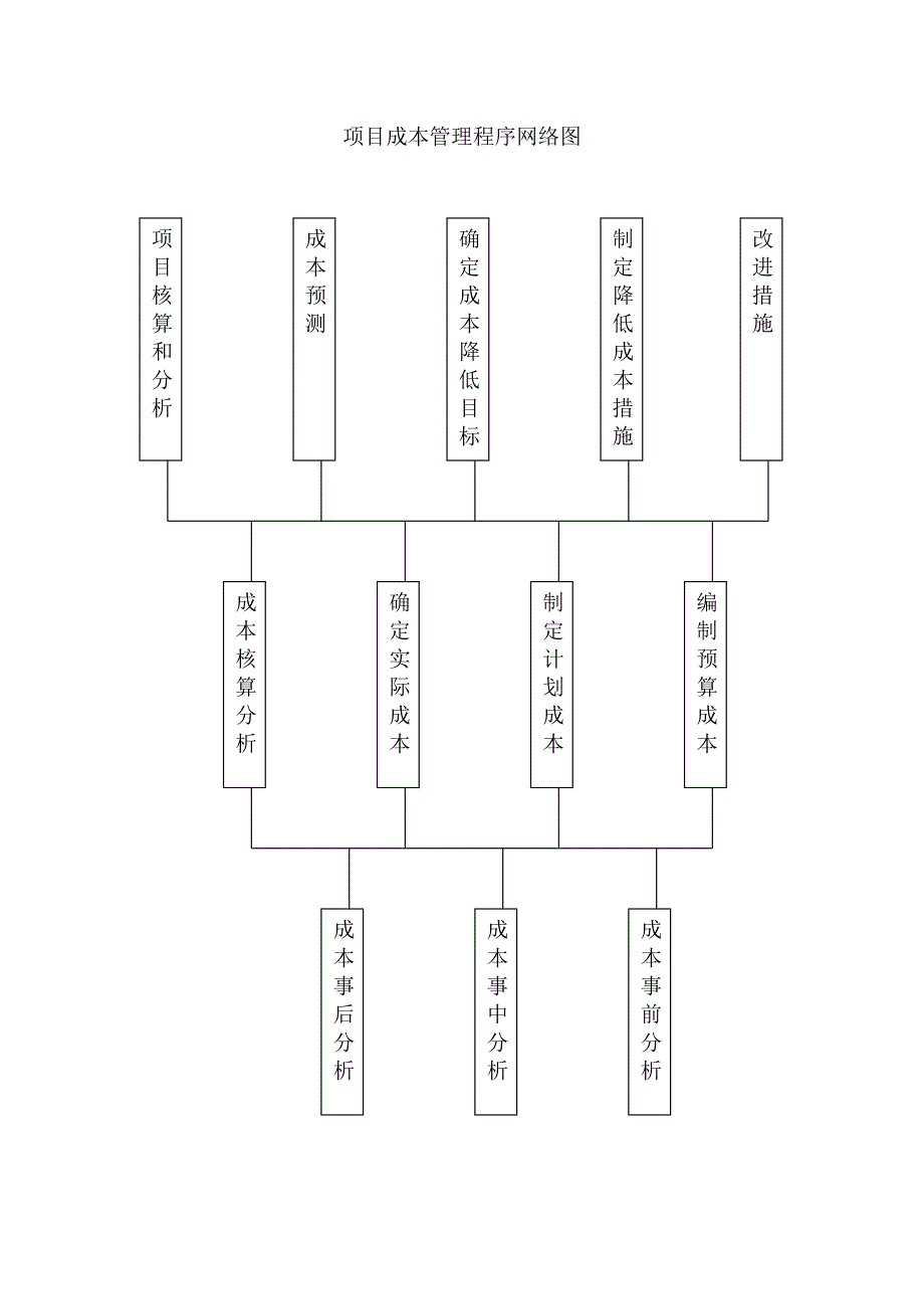 降低成本、提高经济效益措施.doc_第3页