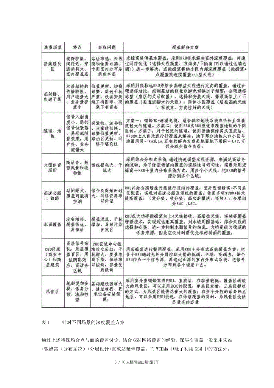 WCDMA深度覆盖方案_第3页