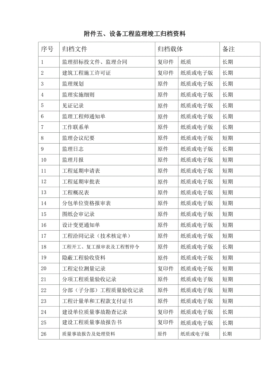 设备工程监理竣工归档资料_第1页