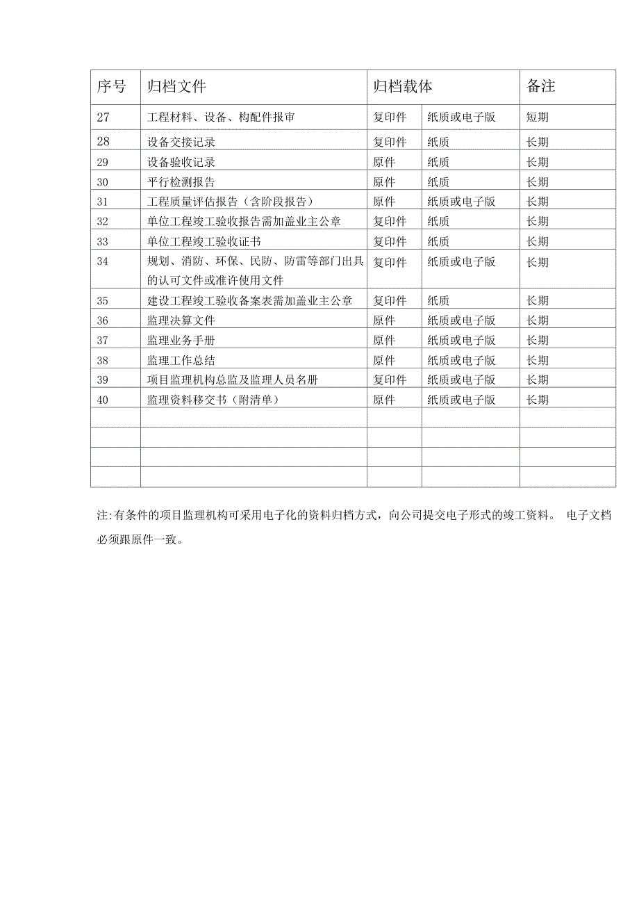 设备工程监理竣工归档资料_第2页