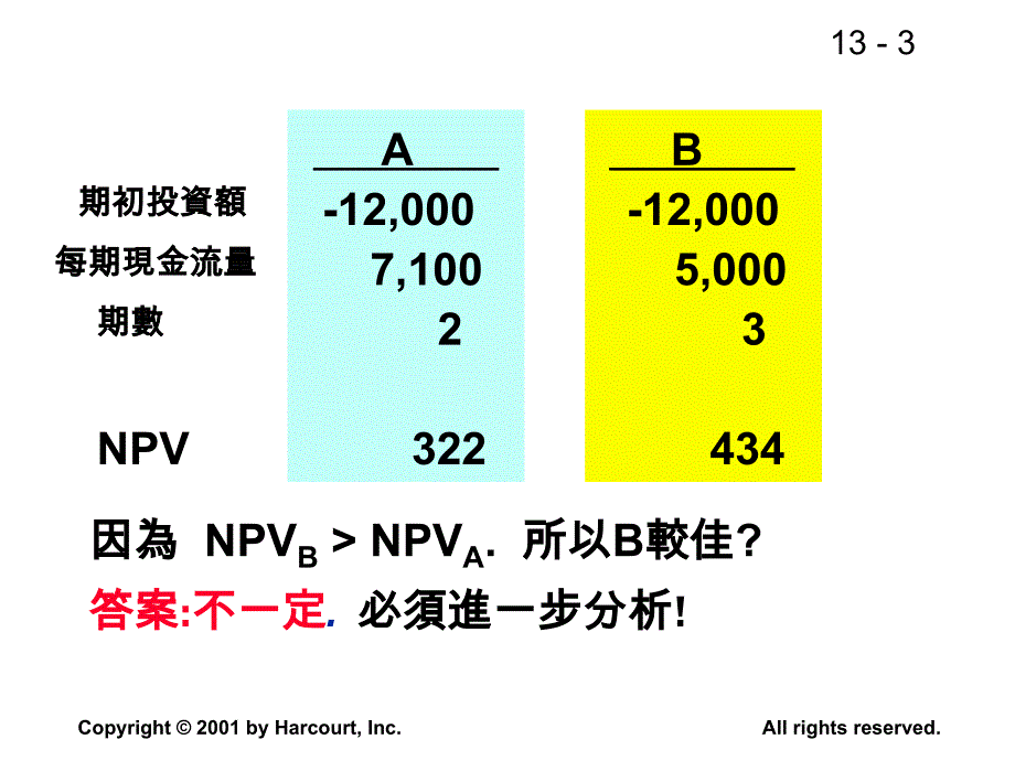 第八章之2资本预算其他议题_第3页