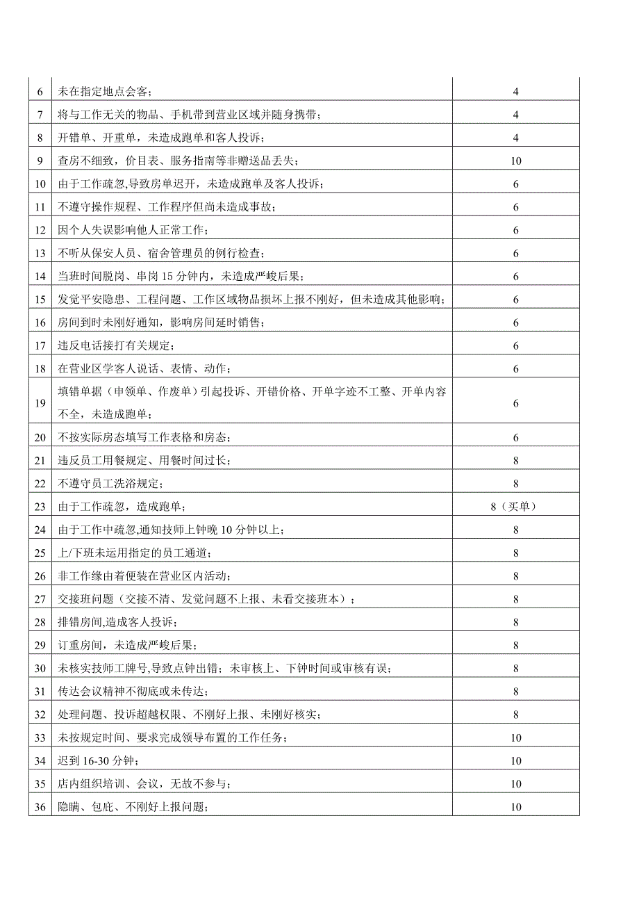 酒店员工奖惩制度_第4页