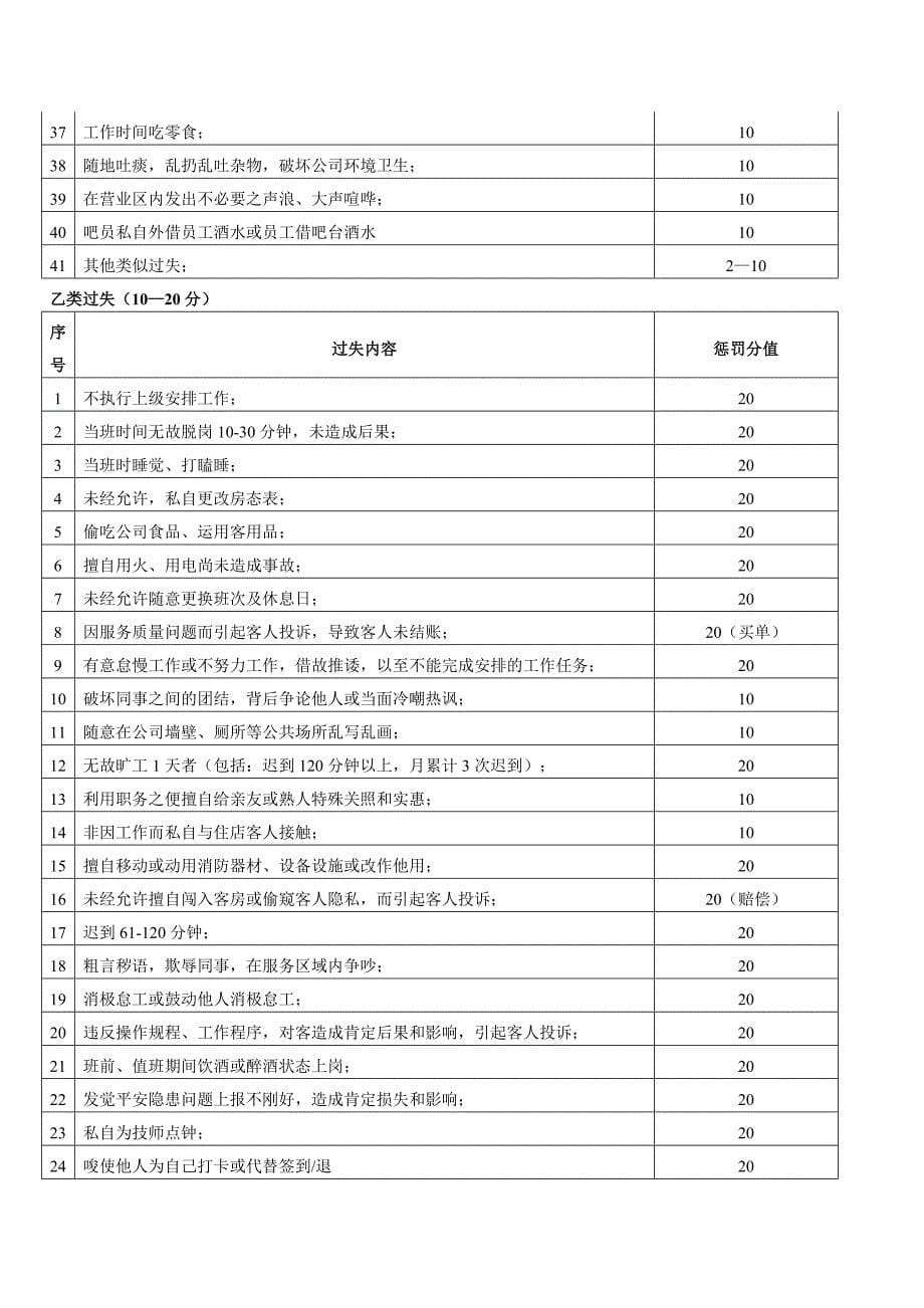 酒店员工奖惩制度_第5页