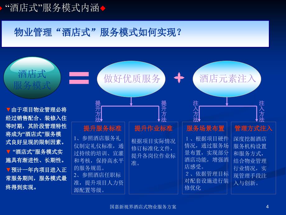 国嘉新视界酒店式物业服务方案课件_第4页