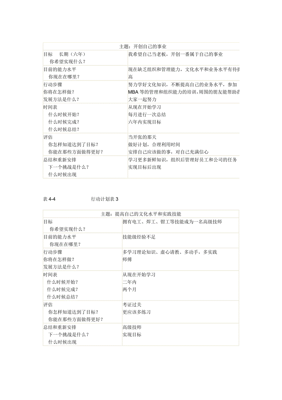 个人与团队管理形成性考核册答案(1-10)_第2页