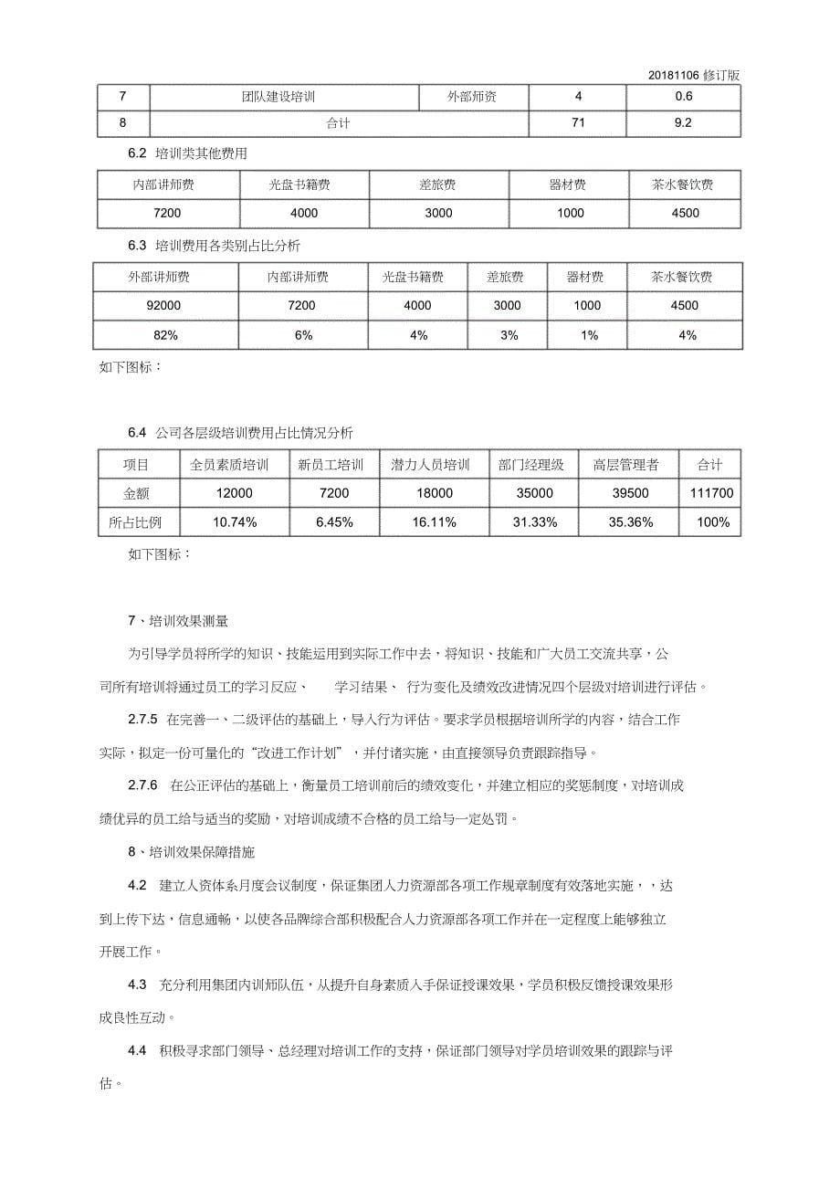 2019年度XX集团公司培训计划方案(详细版)_第5页