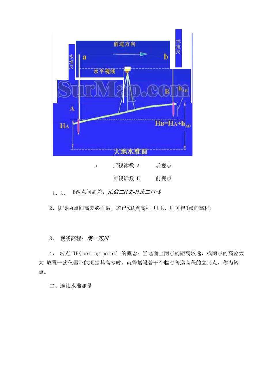 水准仪测量高程的方法和步骤_第2页