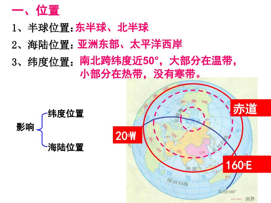 41中国的位置、疆域和行政区划_第3页