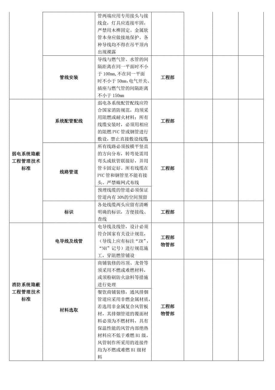 装修隐蔽工程验收单_第5页