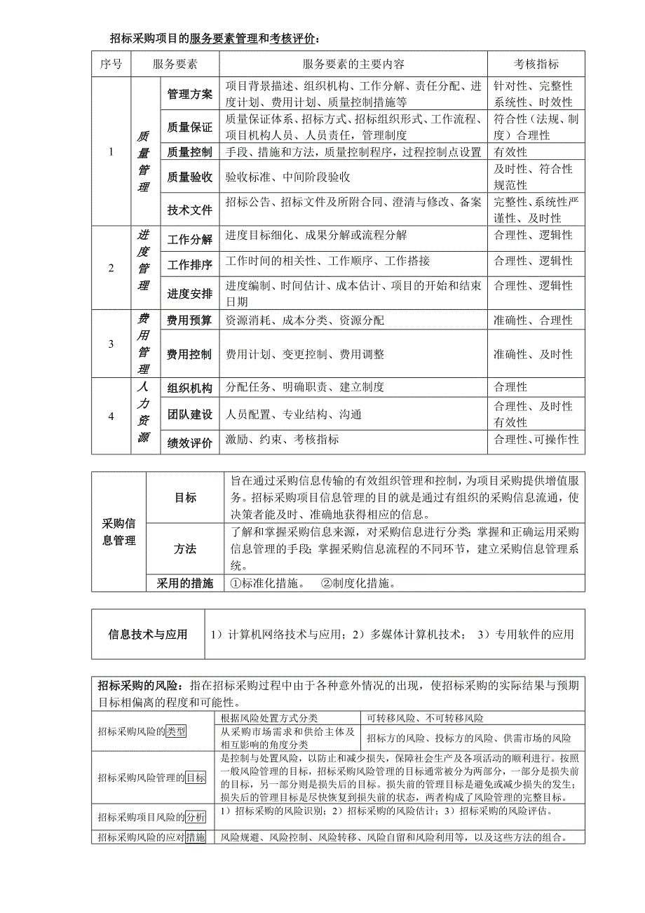 项目管理与招标采购.doc_第5页