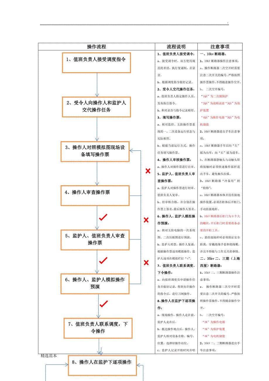 倒闸操作流程图_第1页