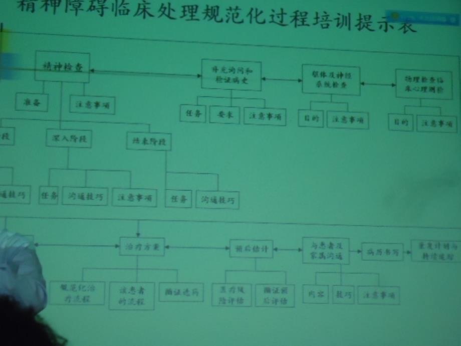 精神病患者的治疗分析课件_第4页