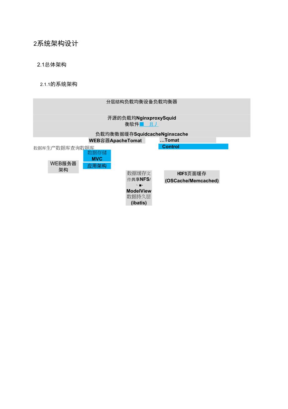 前台门户网站高并发架构设计方案_第2页