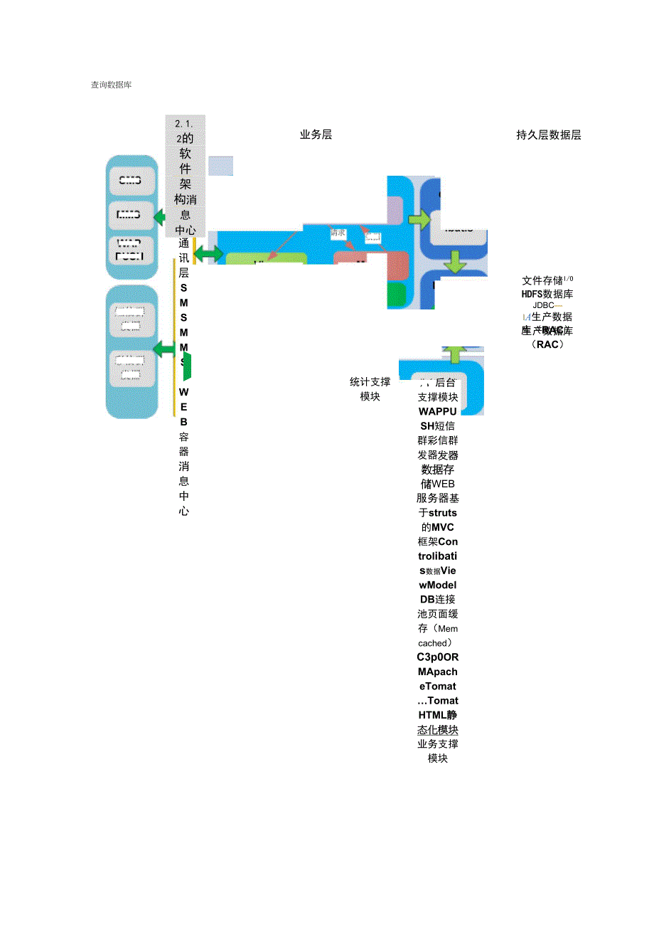 前台门户网站高并发架构设计方案_第4页