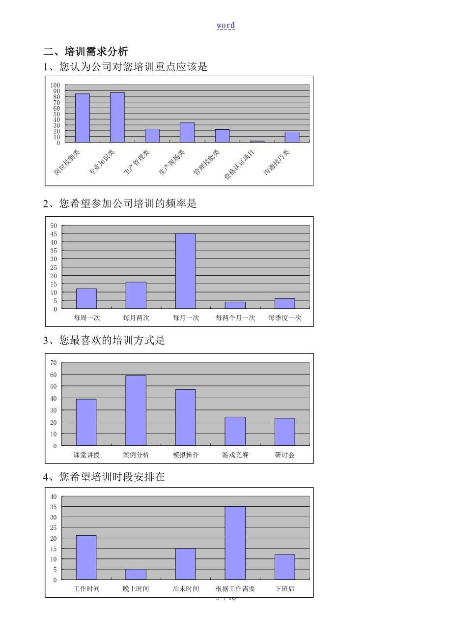 培训需求调研分析报告报告材料_第5页