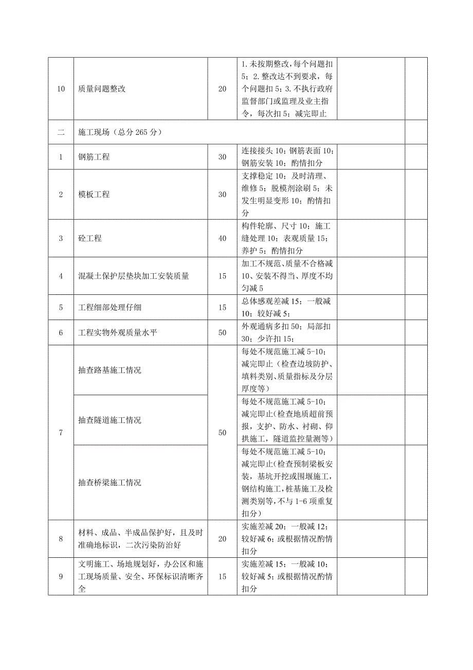 一公司2010年第四季度质量检查计划.doc_第5页