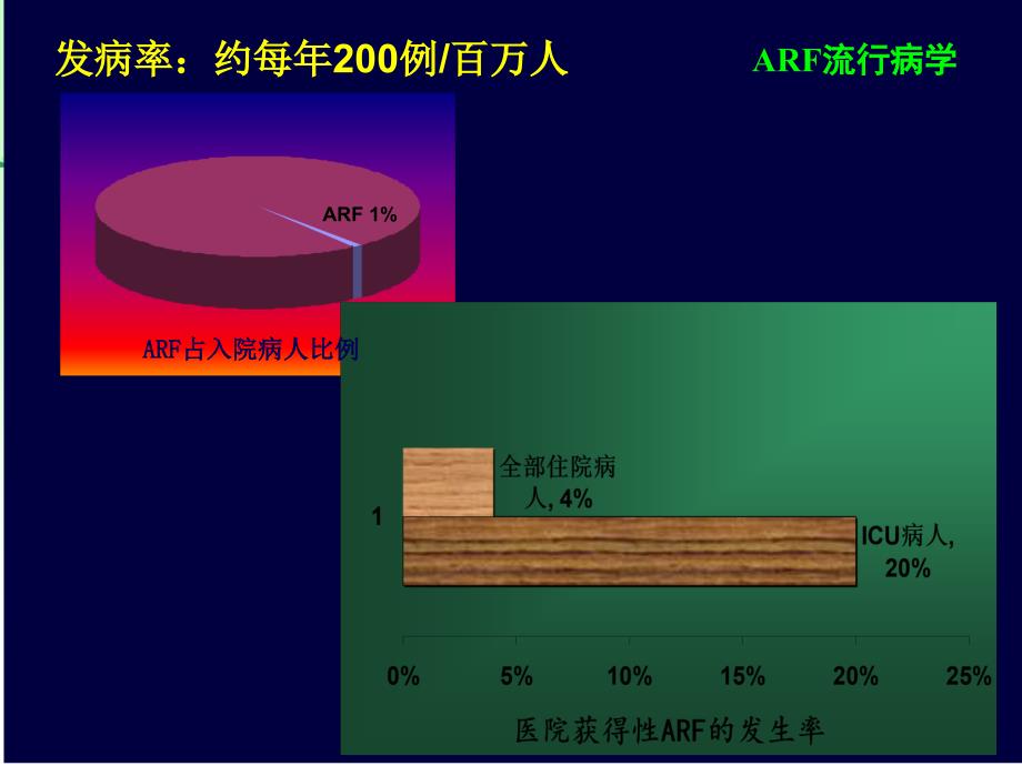 梅长林杂合式肾脏替代治疗在急性肾损伤的应用2_第3页