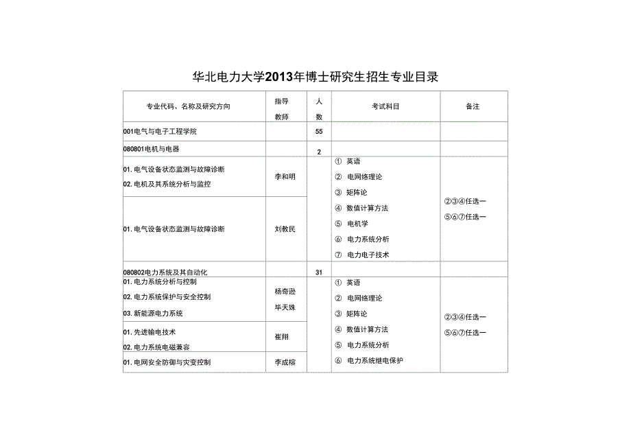 华北电力大学考博2013_第1页