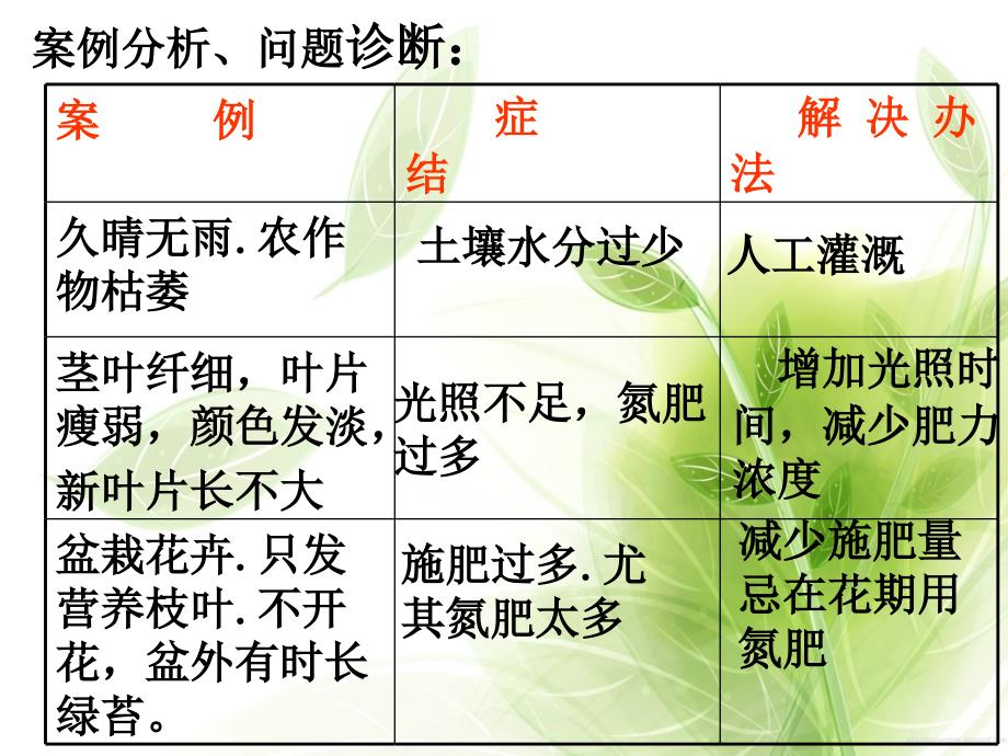 土壤PPT教学课件_第3页