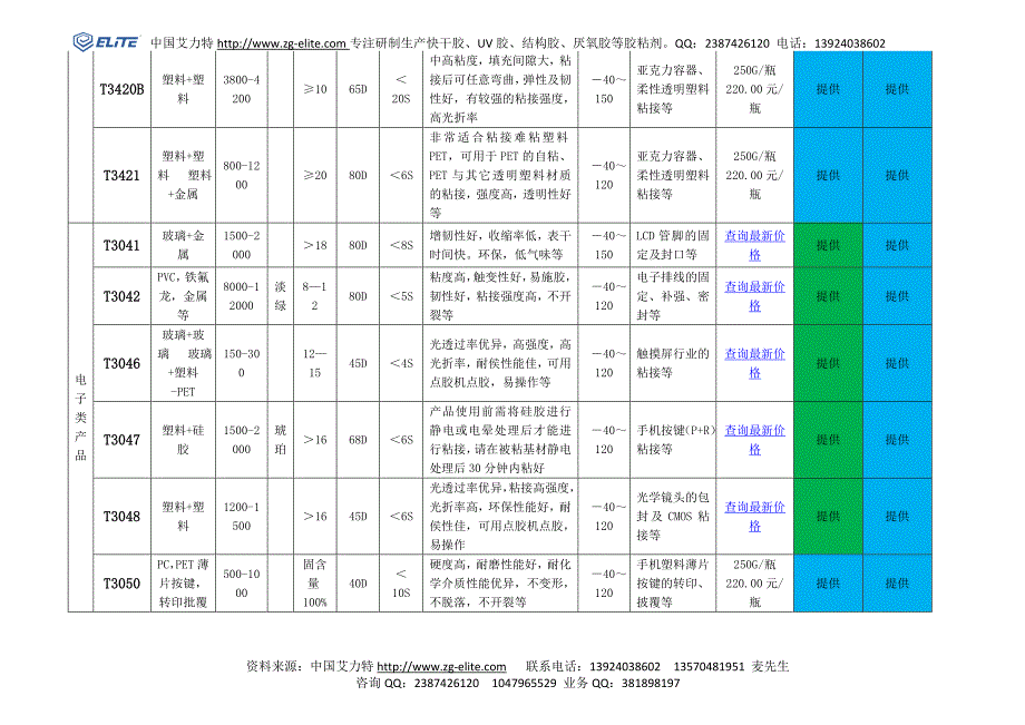 艾力特系列UV胶报价.doc_第3页