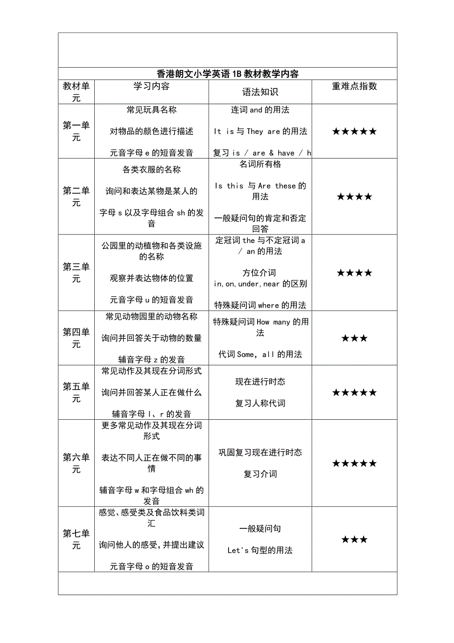 朗文小学英语1A-4B教材教学内容_第2页