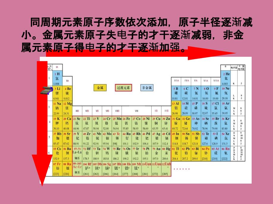 预测同主族元素的性质ppt课件_第1页