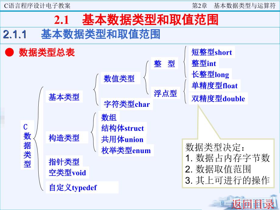 C语言程序设计第2章课件_第4页