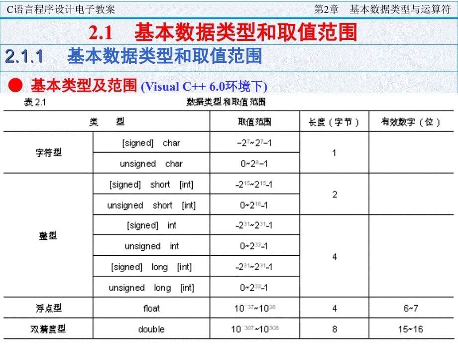 C语言程序设计第2章课件_第5页