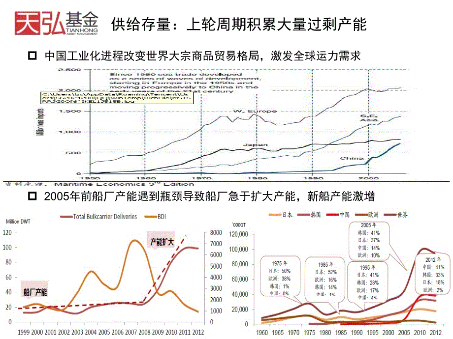 年航运的分析专题李鲲朗_第4页