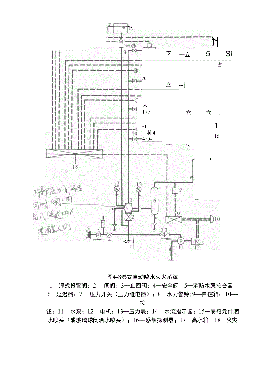 自动喷淋系统工作原理_第3页