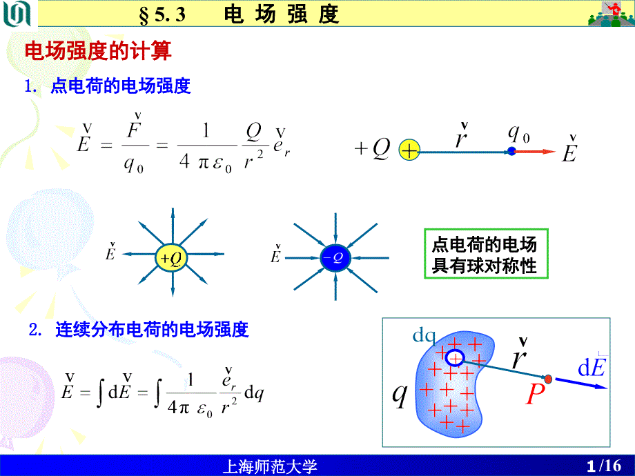 大学物理马文蔚课堂笔记23PPT课件_第1页