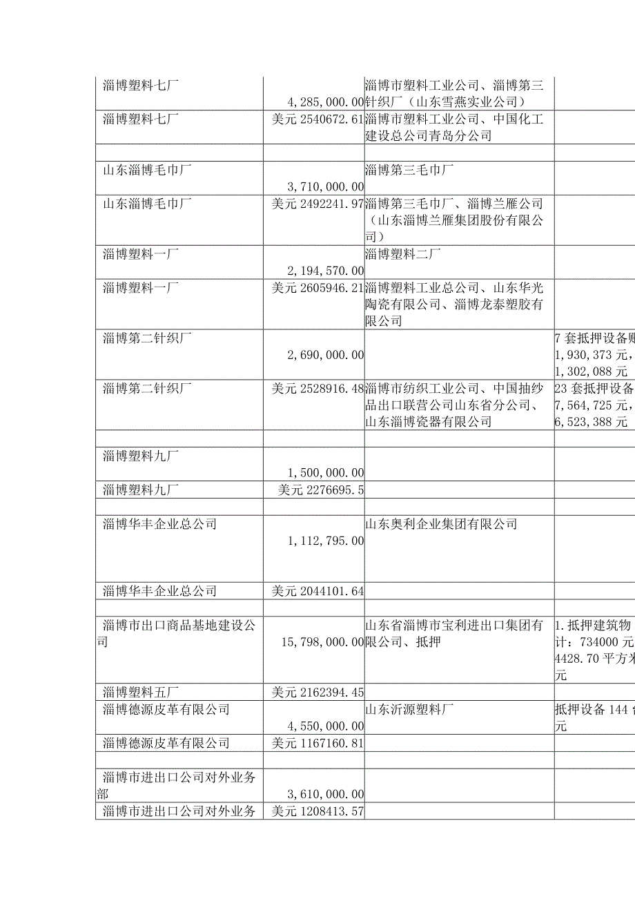 山东淄博地区可供出售金融资产.doc_第2页