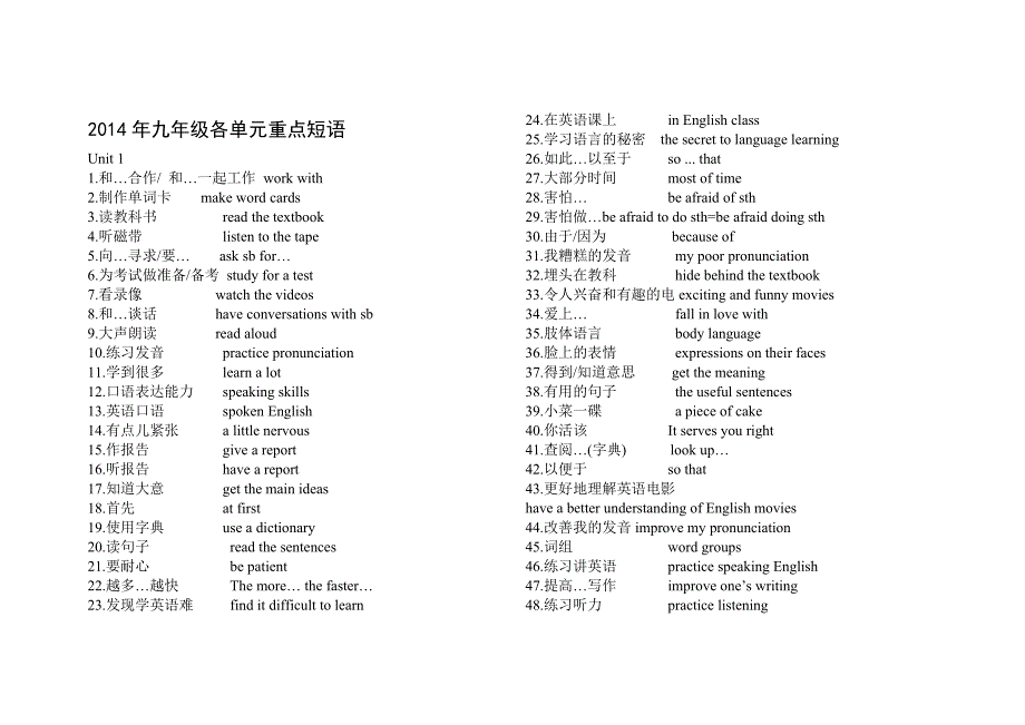 2014年九年级各单元重点短语_第1页