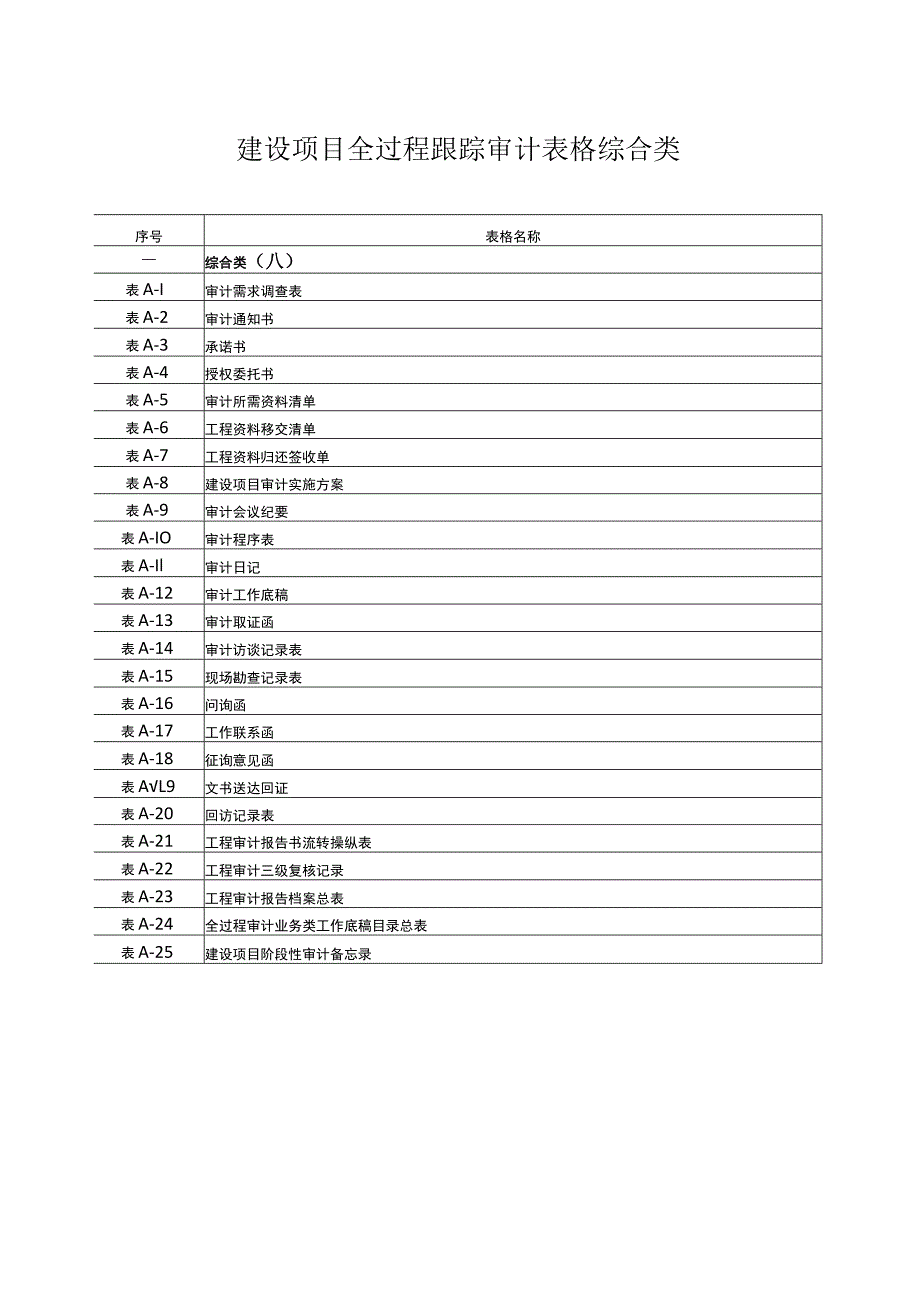 建设项目全过程跟踪审计表格综合类_第1页