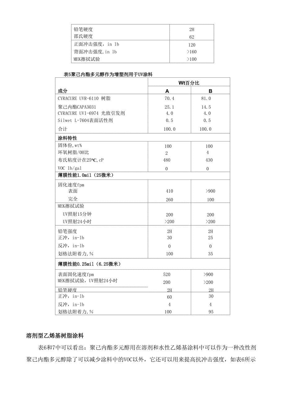 PCL在涂料方面的应用_第5页