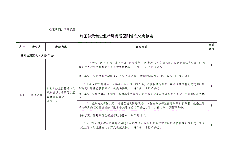 施工总承包企业特级资质标准信息化考评表出自上海建工_第1页