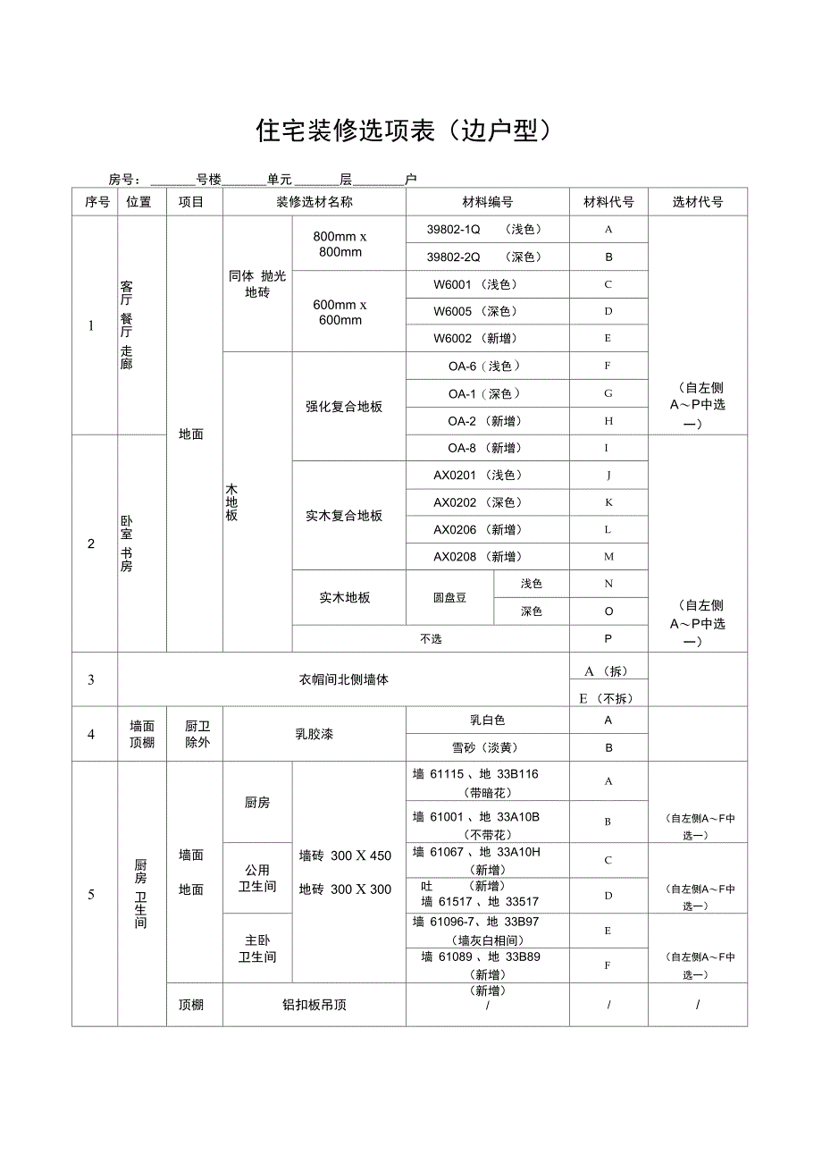 住宅装修选项表(边户型)_第1页