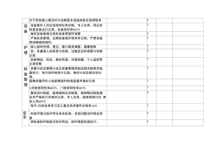 放射科医疗质量与常规安全检查记录表_第3页