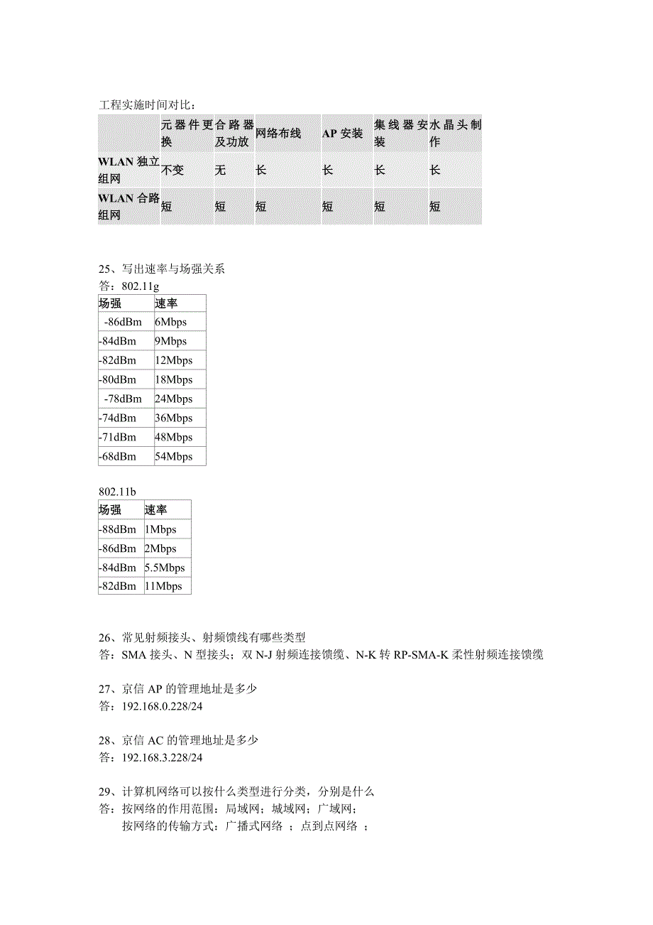 WLAN问题答凝_第4页